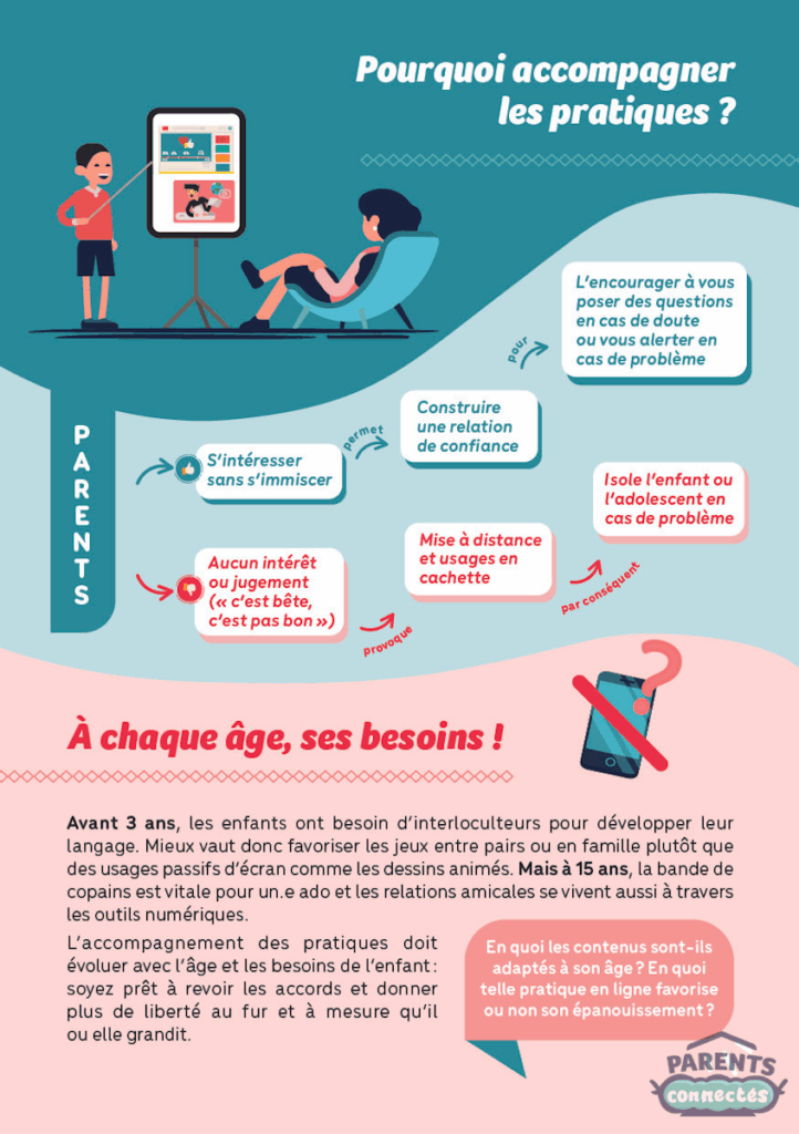 Infographie sur l'âge du premier smartphone.
